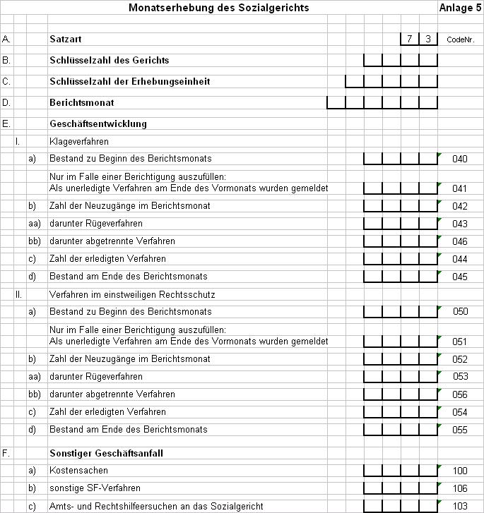 erledigung sozialgericht prozesskostenhilfe