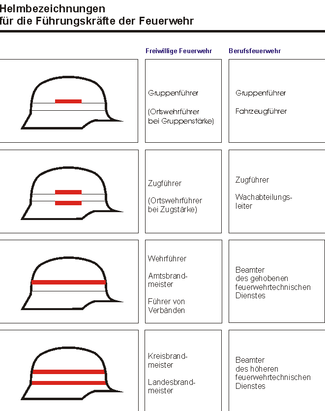 Helmbezeichnungen