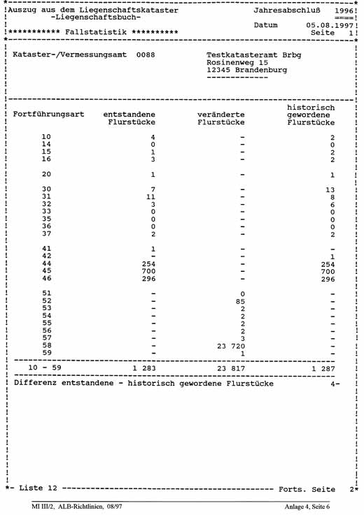 Liste 12 - Fallstatistik (für das Gebiet des Kataster- und Vermessungsamtes); Seite 1