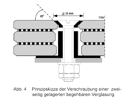 Abbildungen 4: Prinzipskizze der Verschraubung einer zweiseitig gelagerten begehbaren Verglasung