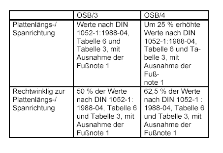 Din 18202 tabelle