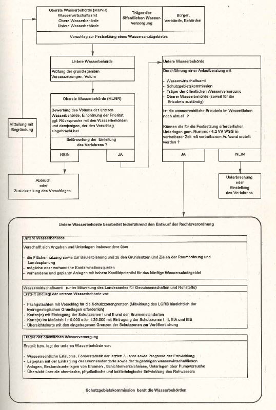 Verfahrensschema A zu den Nummern 4.1 und 4.2