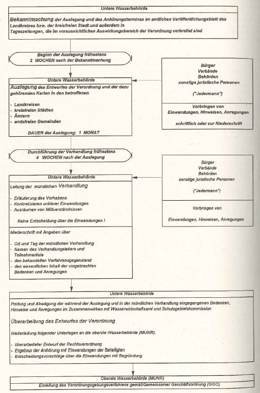 Verfahrensschema B zu Nummer 4.3
