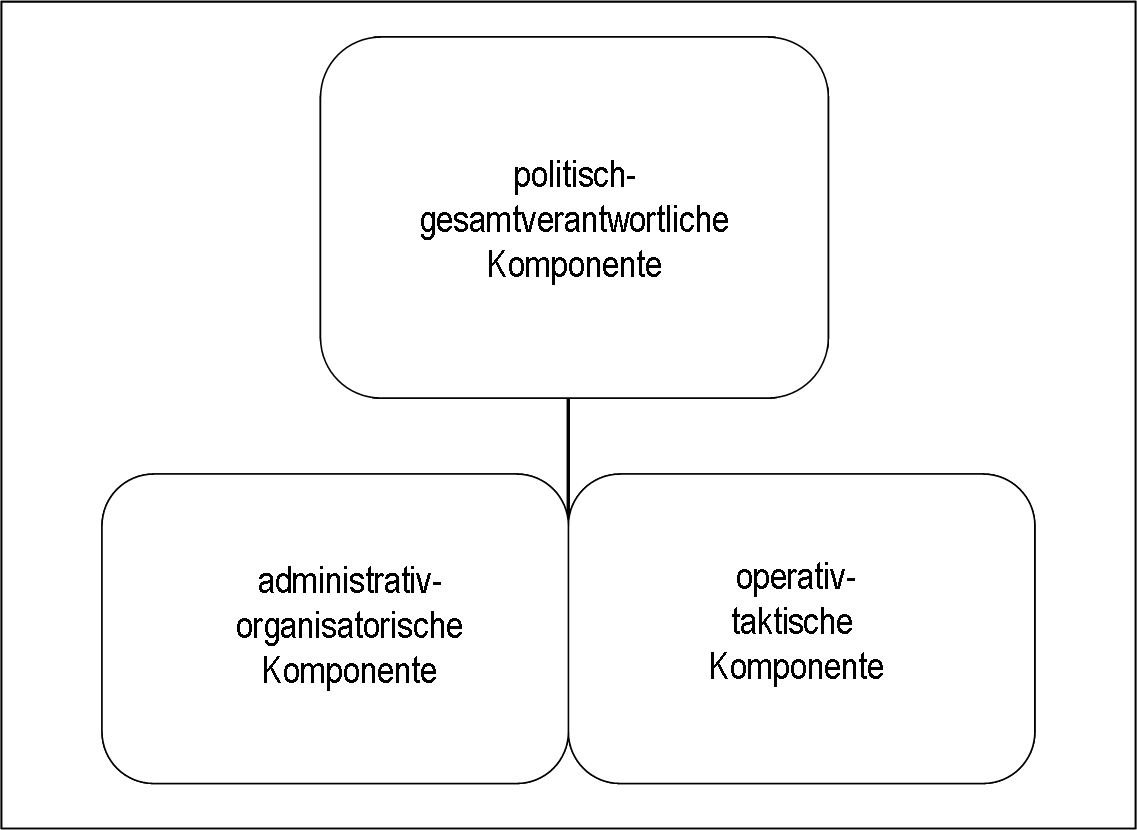 Das Bild zeigt in stilisierter Form die zusammengefassten Stäbe unter der darüber befindlichen Gesamtführung.