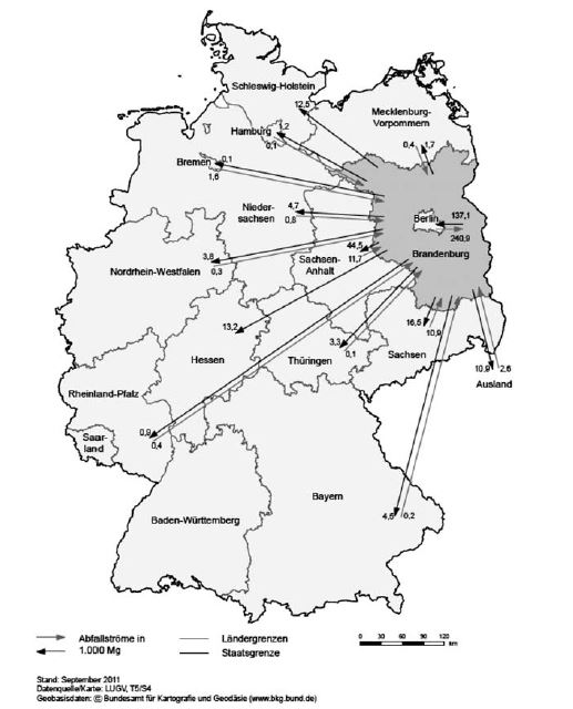 Abbildung 13: Ströme der gefährlichen Abfälle 2010 zur Beseitigung zwischen Brandenburg und den anderen Bundesländern sowie dem Ausland