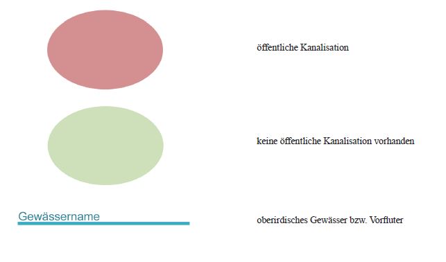 An dieser Stelle der Verwaltungsvorschrift folgt eine Legende für die Erstellung des Übersichtsplans. Darin enthalten sind die empfohlenen Symbole und Signatur für folgende Merkmale: - Gesamtentwässerungsgebiet; - Teilentwässerungsgebiet; - Verwaltungsgrenzen Gemeinden; - Wasserschutzgebiet; - Überschwemmungsgebiet; - öffentliche Kanalisation; - keine öffentliche Kanalisation vorhanden; - oberirdisches Gewässer bzw. Vorfluter; - Hauptsammler für Mischwasser, Schmutzwasser und Regenwasser unterschieden nach „Bestand“, „Planung“ und „künftiger Wegfall“; - Abwasserbehandlungsanlage, unterschieden nach „Bestand“, „Bestand, sanierungsbedürftig“, „Planung“ und „künftiger Wegfall“; - Pumpwerk, unterschieden nach „Bestand“, „Bestand, sanierungsbedürftig“, „Planung“ und „künftiger Wegfall“; - Sonderbauwerk, unterschieden nach „Bestand“, „Bestand, sanierungsbedürftig“, „Planung“ und „künftiger Wegfall“; - Einleitstelle, unterschieden nach „Bestand“, „Planung“ und „künftiger Wegfall“; - Übergabestellen und Übernahmestellen, unterschieden nach „Bestand“, „Planung“ und „künftiger Wegfall“.