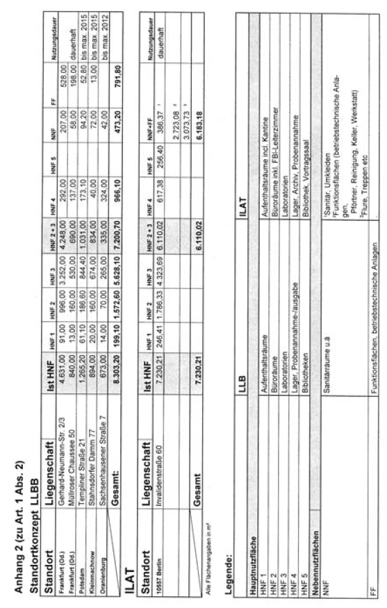 Anhang 2 - Standortkonzept LLBB -