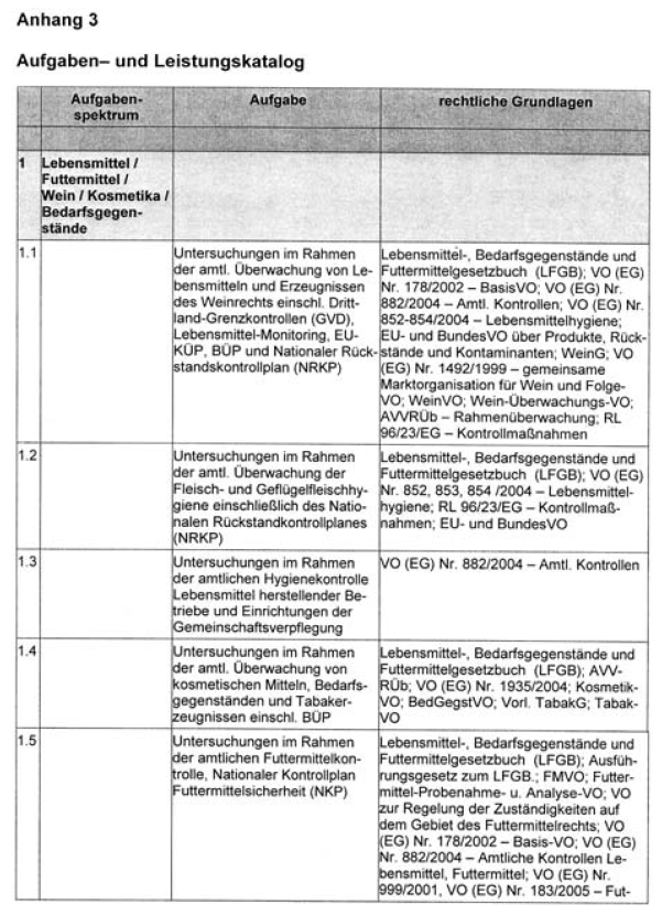Anhang 3 - Aufgaben- und Leistungskatalog -
