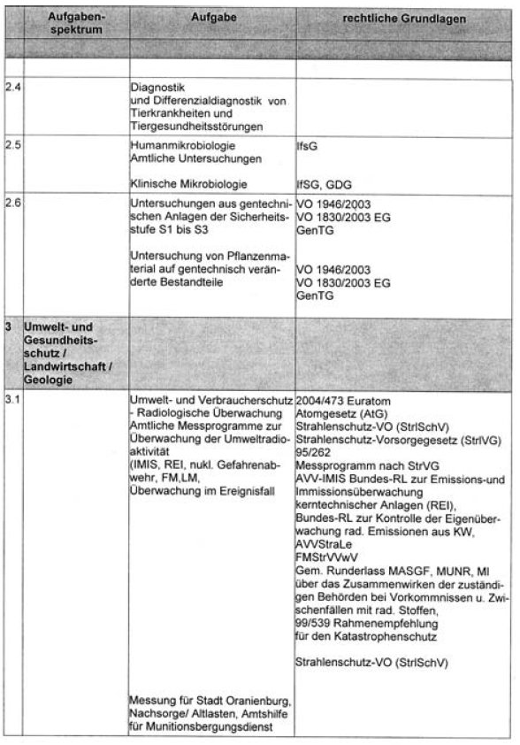 Anhang 3 - Aufgaben- und Leistungskatalog - (Seite 3)