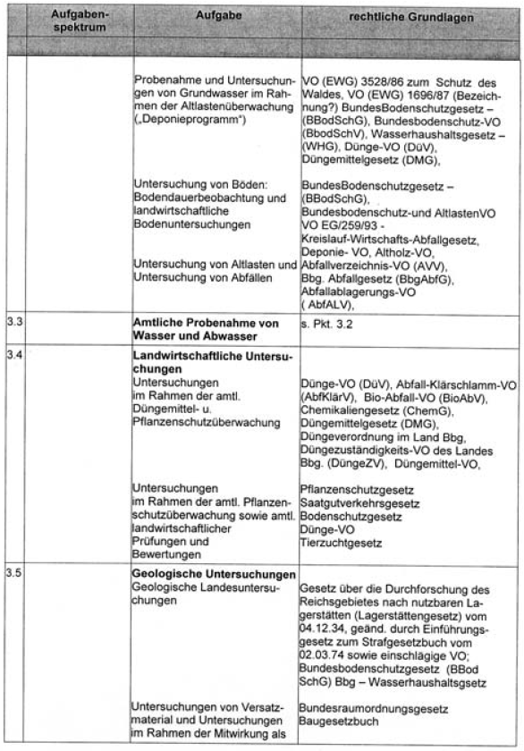 Anhang 3 - Aufgaben- und Leistungskatalog - (Seite 5)