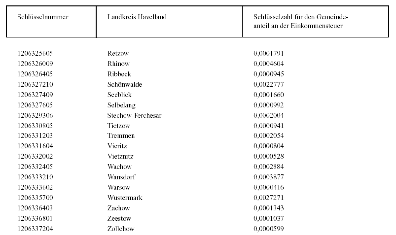 Anlage 1: Schlüsselzahlen gemäß § 1 Abs. 1 - Seite 8 - Anlage 1: Schlüsselzahlen gemäß § 1 Abs. 1 - Seite 8 -