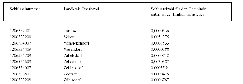 Anlage 1: Schlüsselzahlen gemäß § 1 Abs. 1 - Seite 12 - Anlage 1: Schlüsselzahlen gemäß § 1 Abs. 1 - Seite 12 -