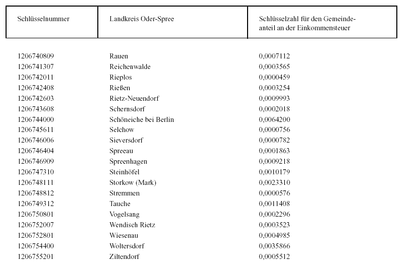 Anlage 1: Schlüsselzahlen gemäß § 1 Abs. 1 - Seite 15 - Anlage 1: Schlüsselzahlen gemäß § 1 Abs. 1 - Seite 15 -