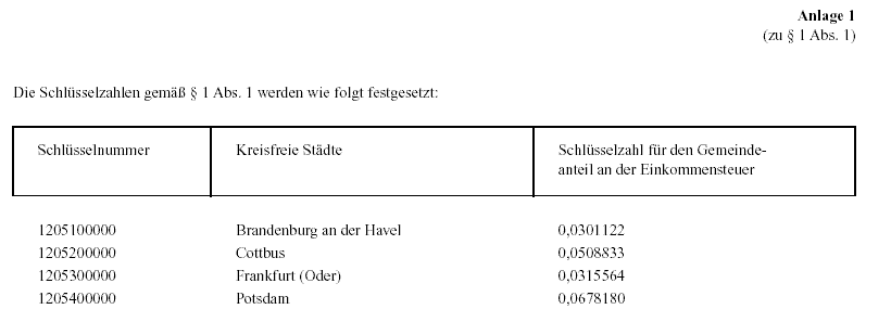 Anlage 1: Schlüsselzahlen gemäß § 1 Abs. 1 - Seite 1 - Anlage 1: Schlüsselzahlen gemäß § 1 Abs. 1 - Seite 1 -