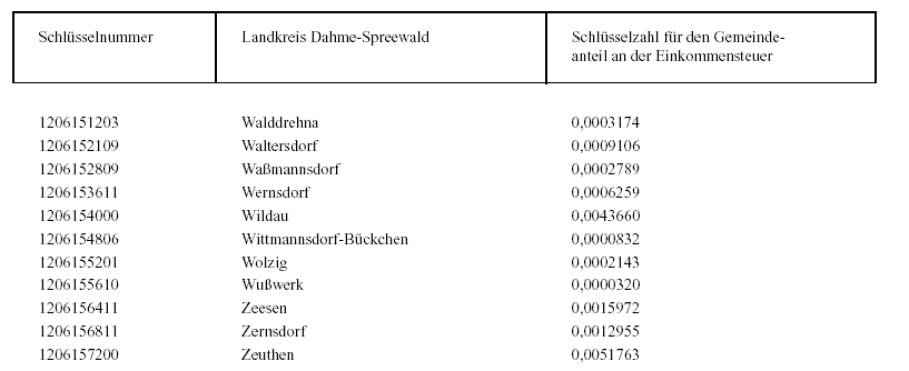 Anlage 1: Schlüsselzahlen gemäß § 1 Abs. 1 - Seite 5 - Anlage 1: Schlüsselzahlen gemäß § 1 Abs. 1 - Seite 5 -