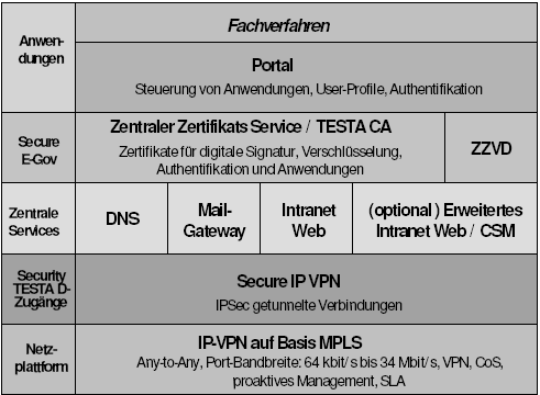 Testa-Netz