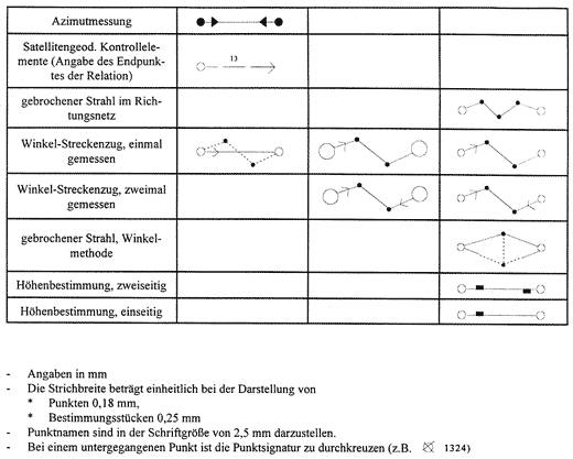 Signaturen, Seite 2