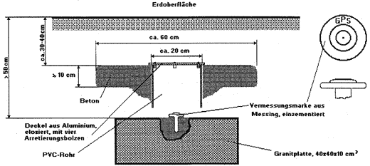 Vermarkung der RefPSchutz der TP