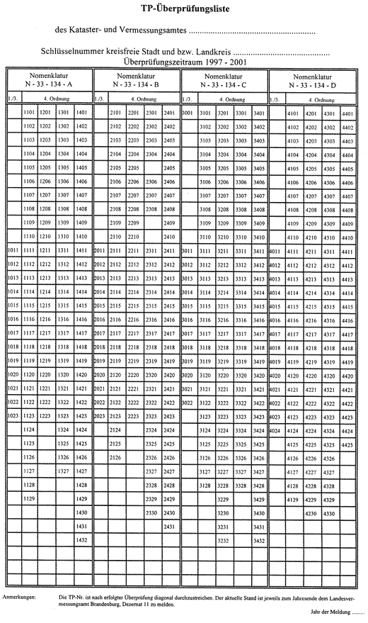 TP-Überprüfungsliste