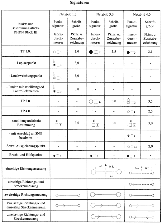 Signaturen, Seite 1