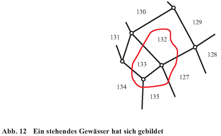 Abb. 12 Ein stehendes Gewässer hat sich gebildet