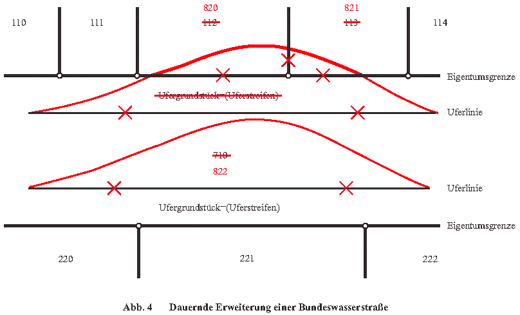 Abb. 4 Dauernde Erweiterung einer Bundeswasserstraße