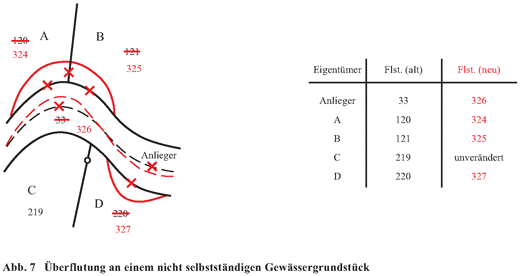Abb. 7 Überflutung an einem nicht selbstständigen Gewässergrundstück und Tabelle mit der Gegenüberstellung alter und neuer Flurstücksnummern
