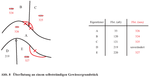 Abb. 8 Überflutung an einem selbstständigen Gewässergrundstück und Tabelle mit der Gegenüberstellung alter und neuer Flurstücksnummern
