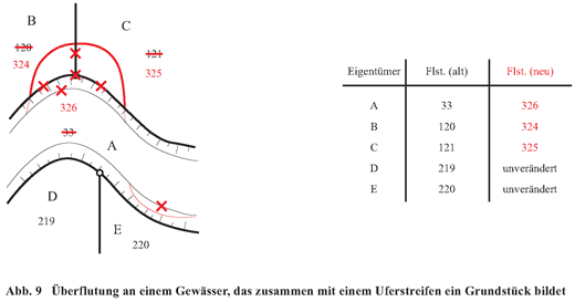 Abb. 9 Überflutung an einem Gewässer, das zusammen mit einem Uferstreifen ein Grundstück bildet und Tabelle mit der Gegenüberstellung alter und neuer Flurstücksnummern