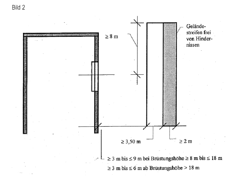 Bild 2 - Aufstellflächen entlang von Außenwänden