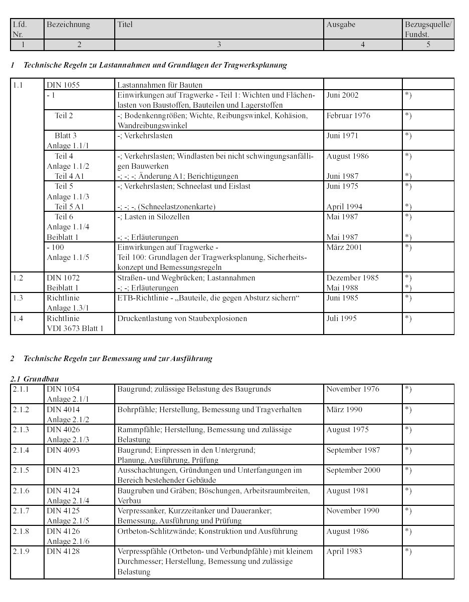 Liste der Technischen Baubestimmungen Liste der Technischen Baubestimmungen