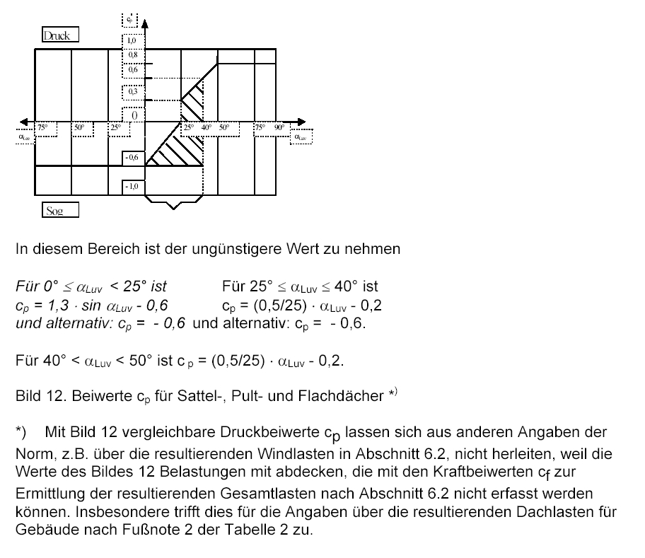 Grafik Grafik