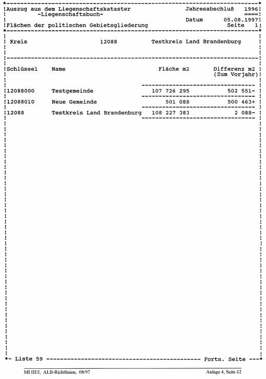 Liste 59 - Flächen der politischen Gebietsgliederungen (für das Gebiet des Kataster- und Vermessungsamtes)