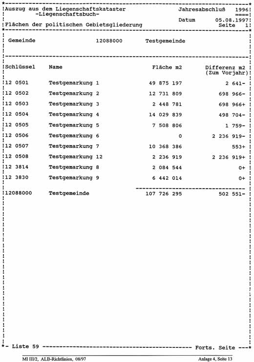 Liste 59 - Flächen der politischen Gebietsgliederungen (für eine Gemeinde)