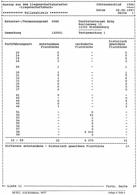 Liste 11 - Fallstatistik (für eine Gemarkung); Seite 1