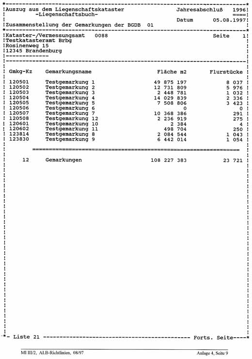 Liste 21 - Zusammenstellung der Flächen der Gemarkungen des Kataster- und Vermessungsamtes