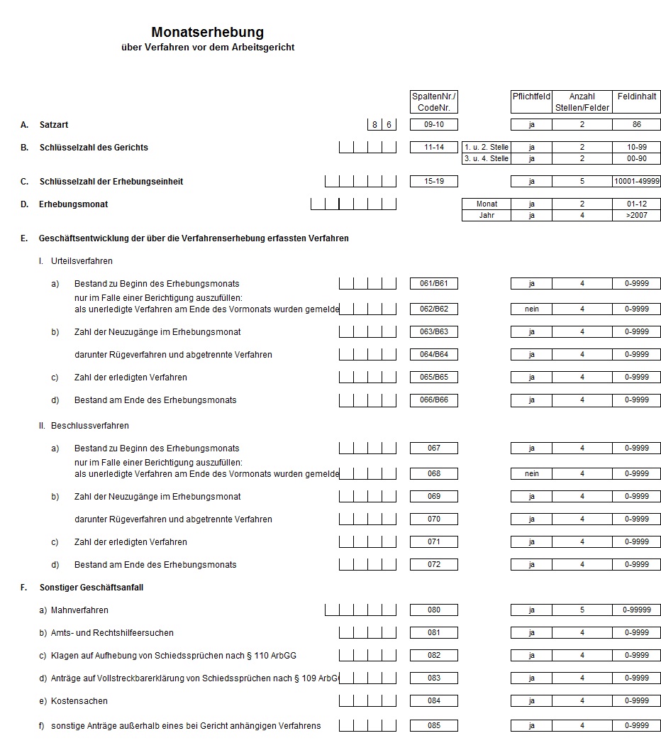 Monatserhebung über Verfahren vor dem Arbeitsgericht Monatserhebung über Verfahren vor dem Arbeitsgericht