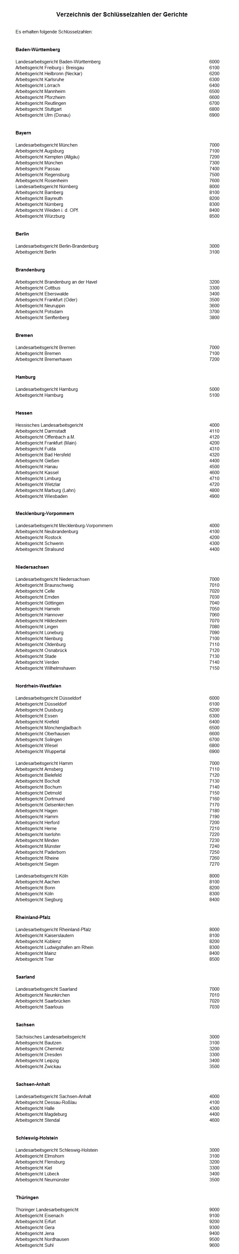 Verzeichnis der Schlüsselzahlen der Gerichte Verzeichnis der Schlüsselzahlen der Gerichte