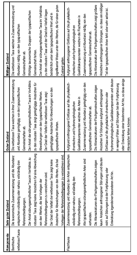 Anhang 4 zu § 7 Abs. 1 Satz 2, Abs. 2 - Tabelle 2 (Seite 2): Begriffsbestimmungen für den sehr guten, guten und mäßigen ökologischen Zustand von Flüssen