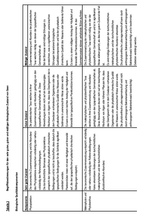 Anhang 4 zu § 7 Abs. 1 Satz 2, Abs. 2 - Tabelle 3 (Seite 1): Begriffsbestimmungen für den sehr guten, guten und mäßigen ökologischen Zustand von Seen