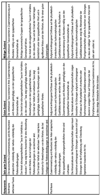Anhang 4 zu § 7 Abs. 1 Satz 2, Abs. 2 - Tabelle 3 (Seite 2): Begriffsbestimmungen für den sehr guten, guten und mäßigen ökologischen Zustand von Seen
