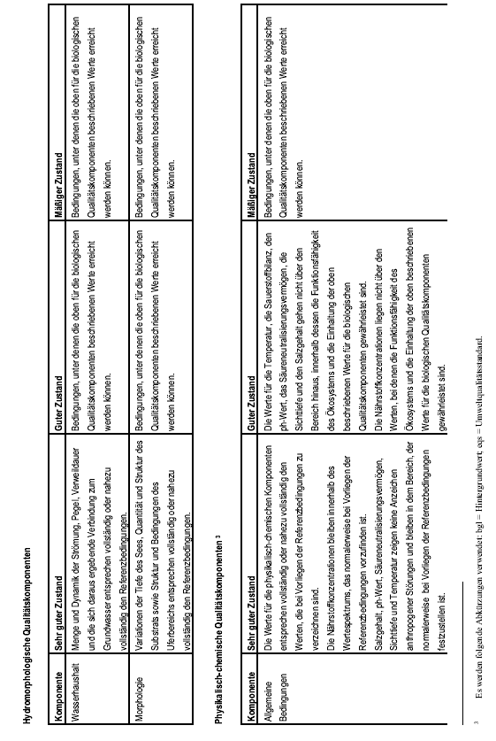 Anhang 4 zu § 7 Abs. 1 Satz 2, Abs. 2 - Tabelle 3 (Seite 3): Begriffsbestimmungen für den sehr guten, guten und mäßigen ökologischen Zustand von Seen