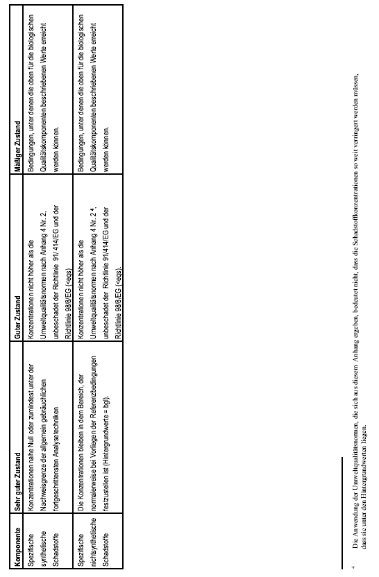 Anhang 4 zu § 7 Abs. 1 Satz 2, Abs. 2 - Tabelle 3 (Seite 4): Begriffsbestimmungen für den sehr guten, guten und mäßigen ökologischen Zustand von Seen