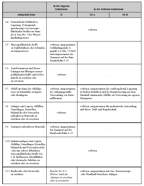 Anlage 4: Übersicht über die in den Schutzzonen II, III A und III B bestehenden Verbote - Nr. 3.4 bis 3.11 -