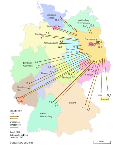 Geografische Darstellung der Ströme gefährlicher Abfälle im Jahr 2019 zwischen dem Bundesland Brandenburg und den anderen Bundesländern sowie dem Ausland.