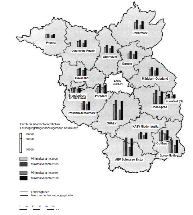 Abbildung: Prognose der abzulagernden Abfälle