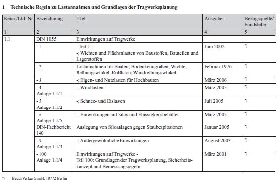 Liste der Technischen Baubestimmungen