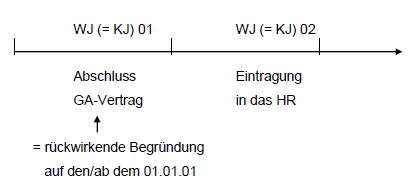 Darstellung: Rechtslage