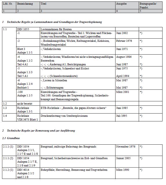1 Technische Regeln zu Lastannahmen und Grundlagen der Tragwerksplanung  2 Technische Regeln zur Bemessung und zur Ausführung 2.1 Grundbau