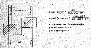 Abbildung 9